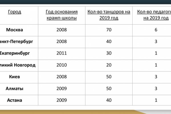 Кракен сайт маркетплейс