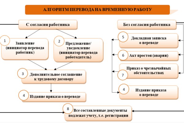 Кракен работает