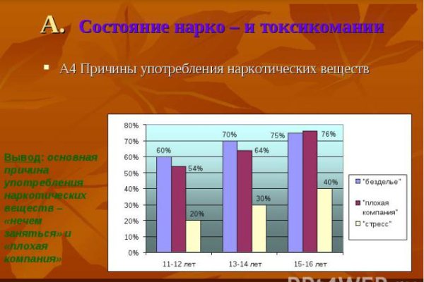 Кракен как войти