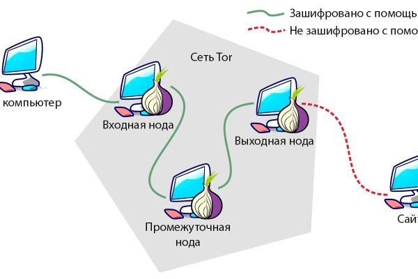 Кракен зеркало krk market com