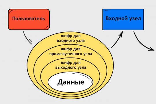 Почему сегодня не работает площадка кракен